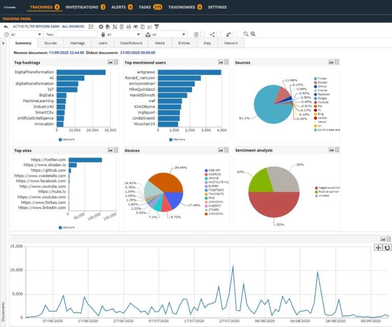 Tracker Datasheet | Constella Intelligence